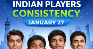 टाटा स्टील शतरंज में भारतीय सितारों की परीक्षा, गुकैश, प्रज्ञानानंदा और एरिगैसी की नजर निरंतरता पर